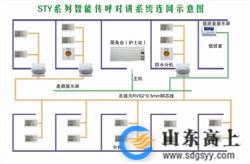 智能傳呼系統(tǒng)圖