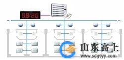 智能傳呼系統(tǒng)圖