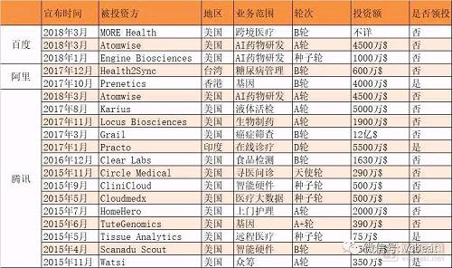 數(shù)據(jù)來(lái)源：Crunchbase、蛋殼研究院